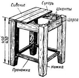 Готовые чертежи мебели из фанеры